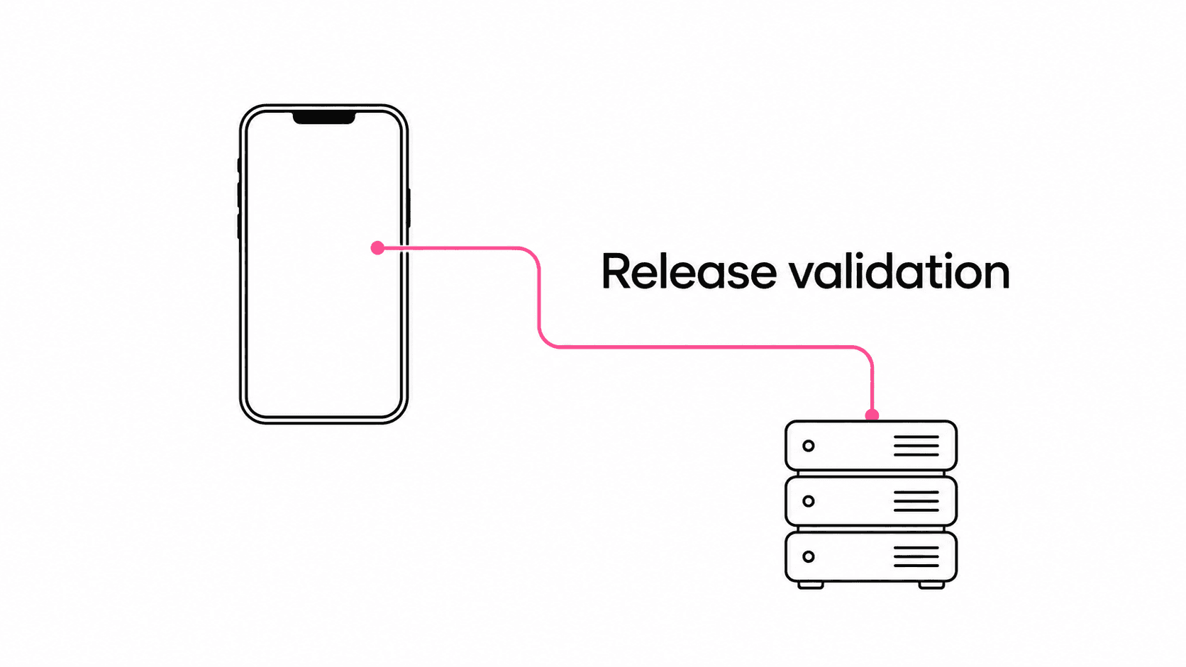 A smartphone connected by a pink line to server blocks, illustrating ERS release validation and infrastructure work.